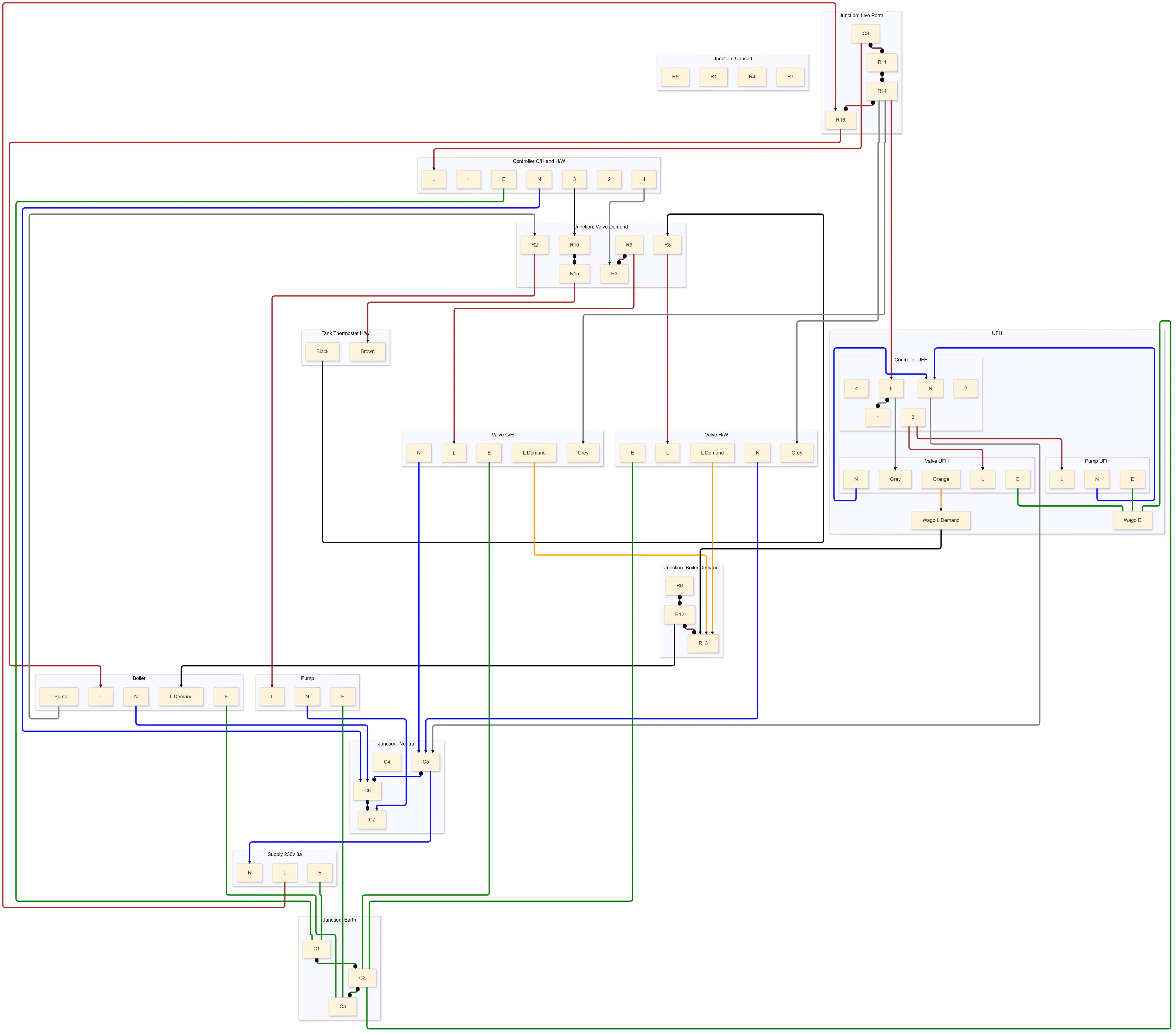 Mermaid diagram updated with new controller