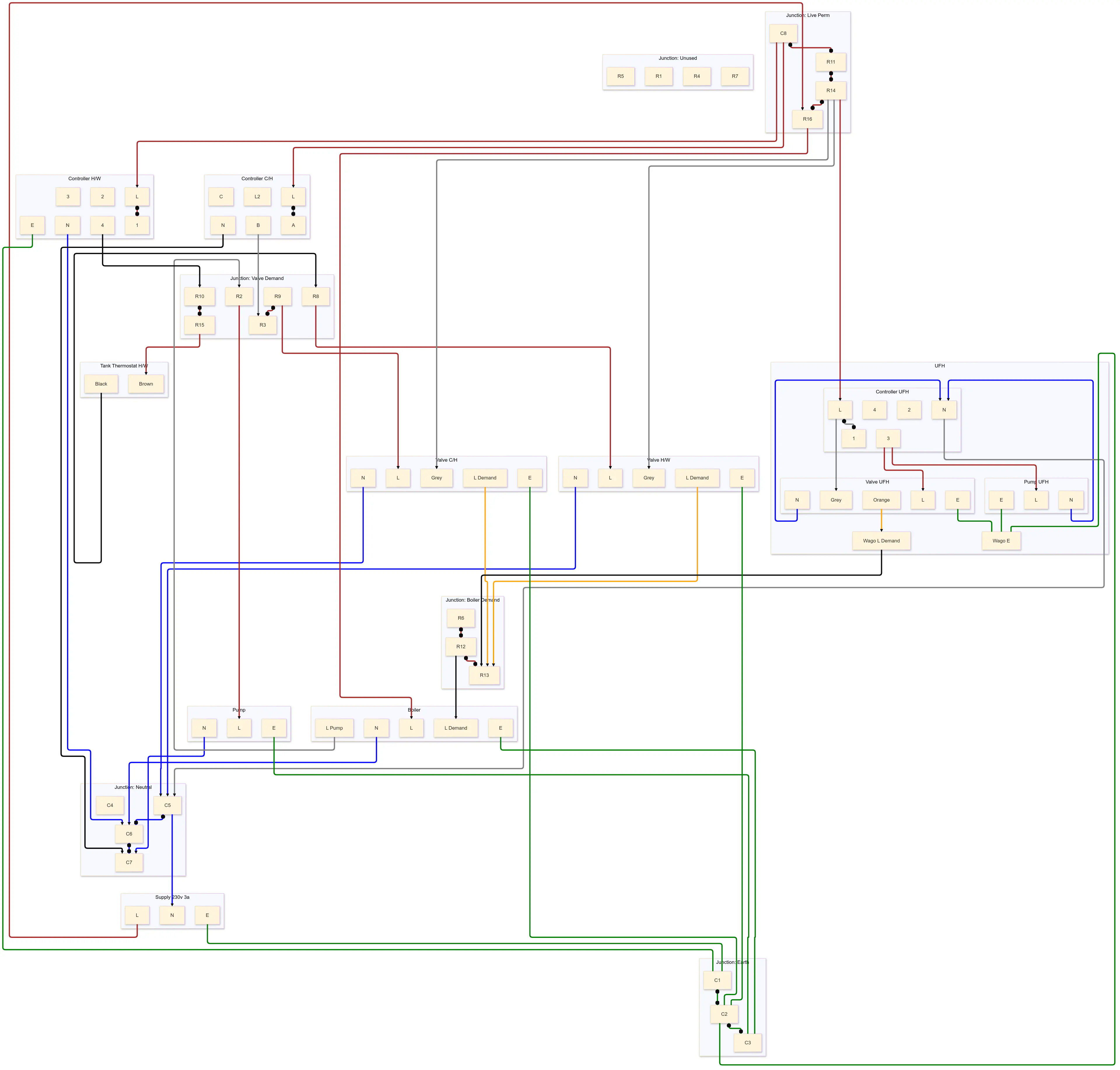 Mermaid diagram of junction box