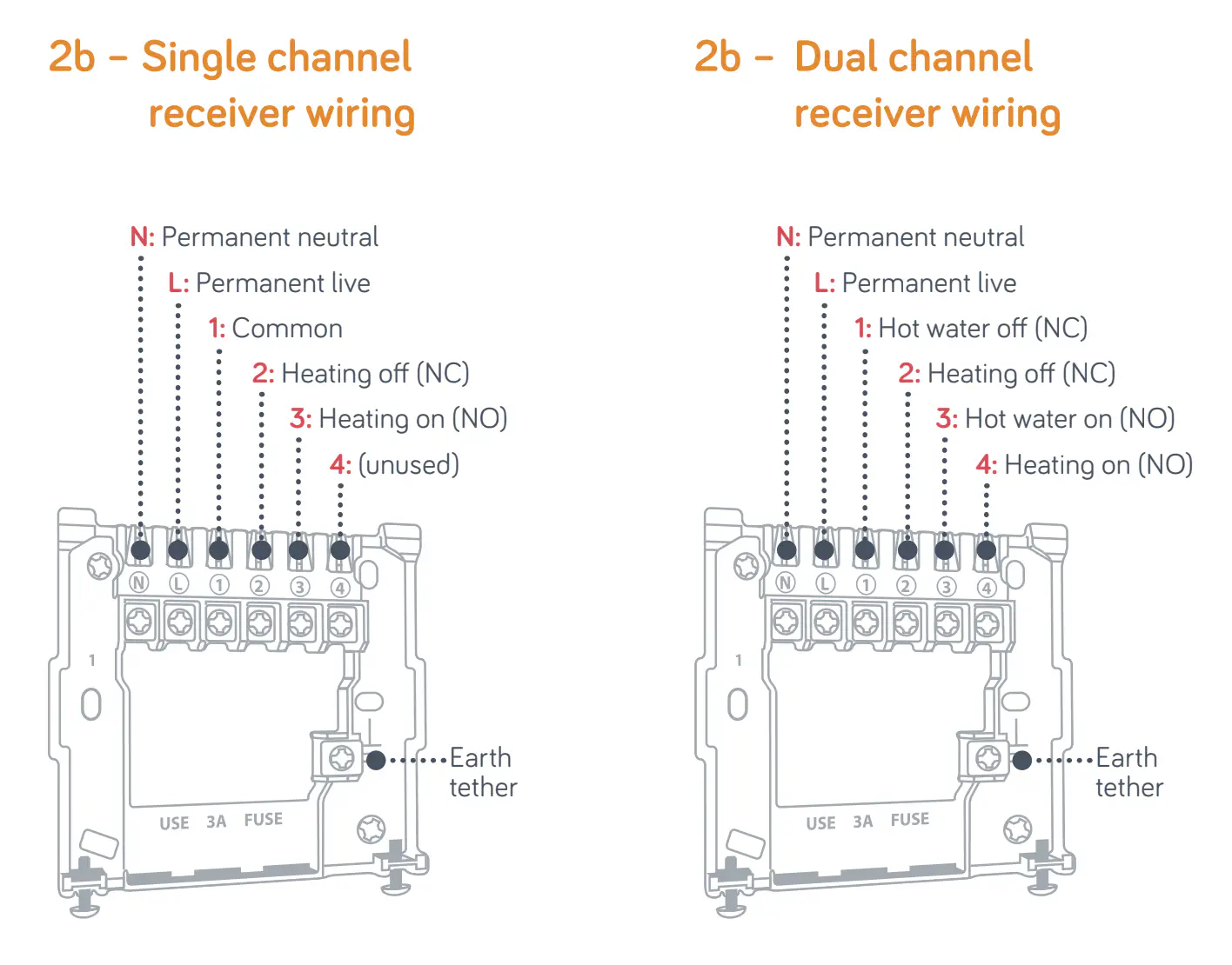 Hive receiver wiring diagrams