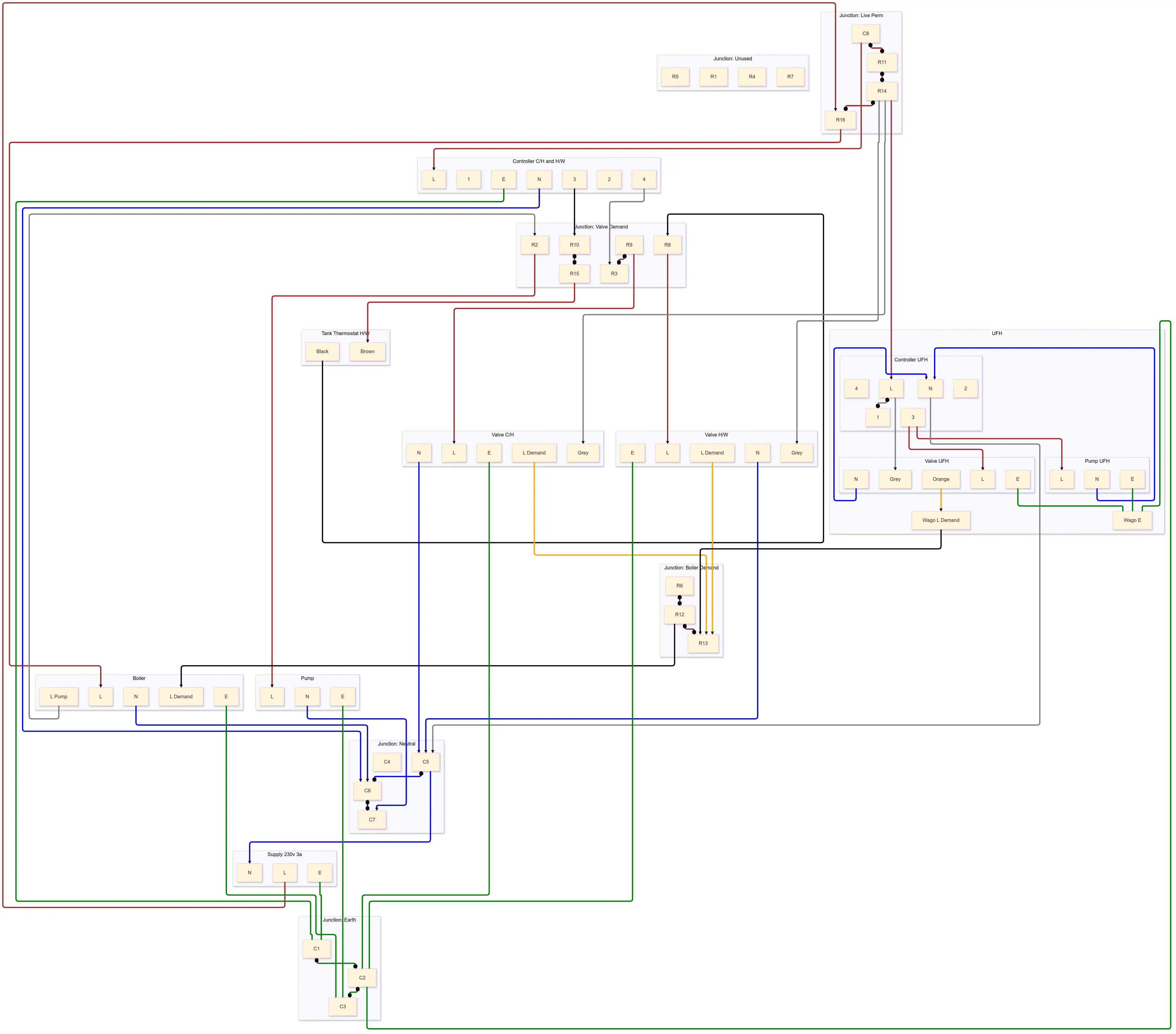 Mermaid diagram updated with new controller