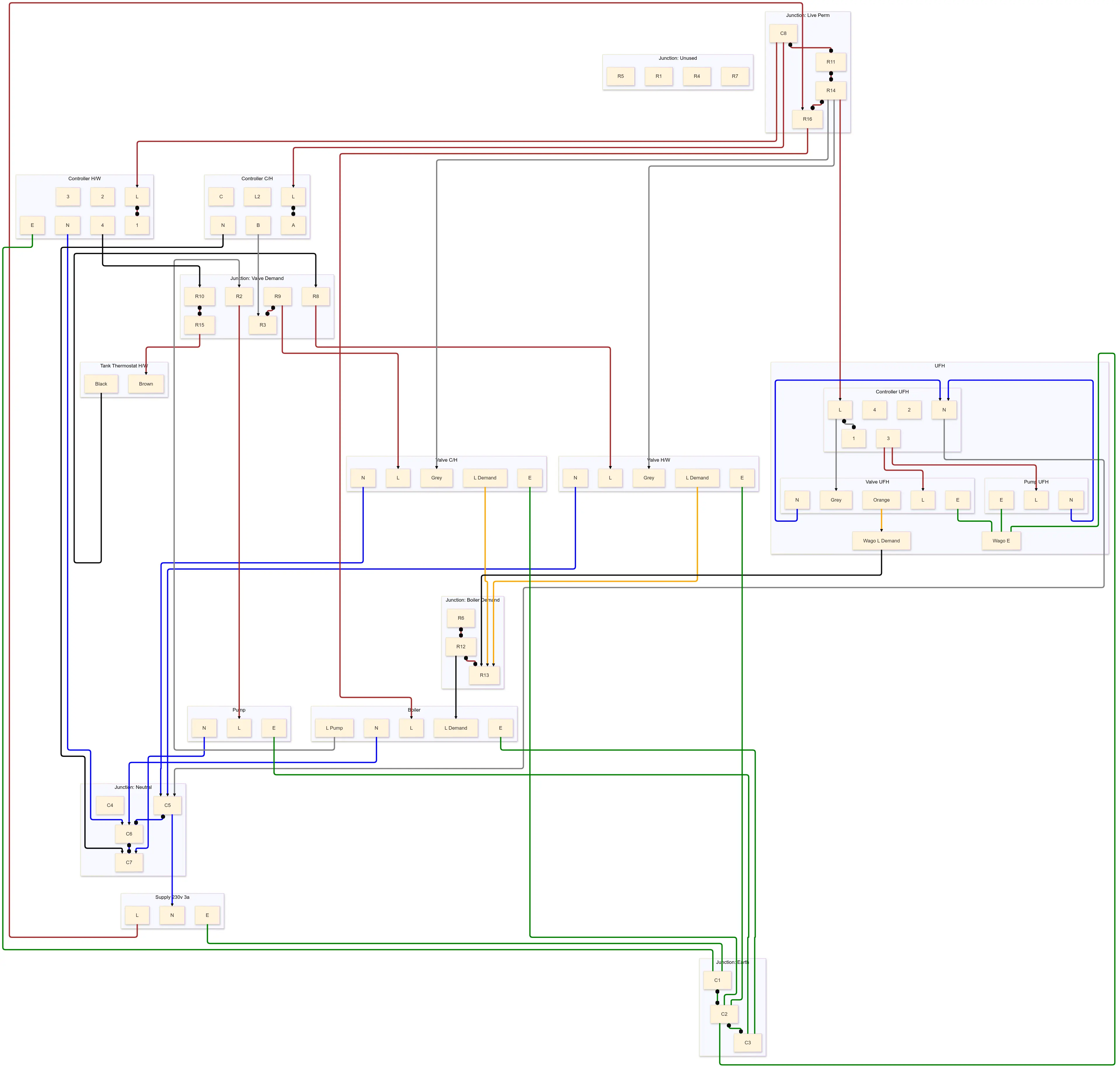 Mermaid diagram of junction box